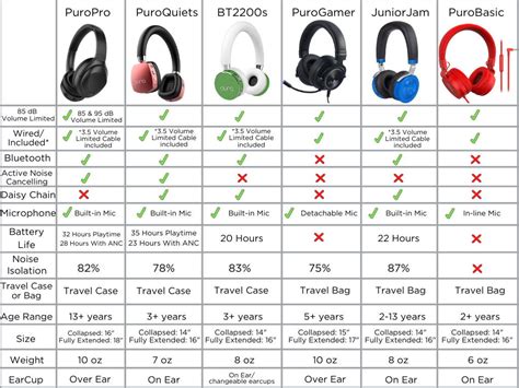 compare beats headphones